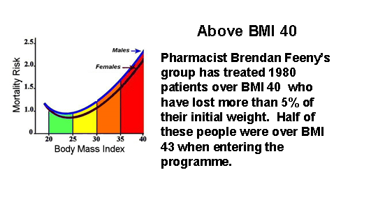 Average Weight Loss On Lipotrim With Acai