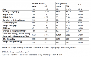 table2